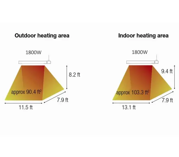 DIMPLEX DGR Series 25 Outdoor Wall Mounted Infrared Heater – US Fireplace  Store